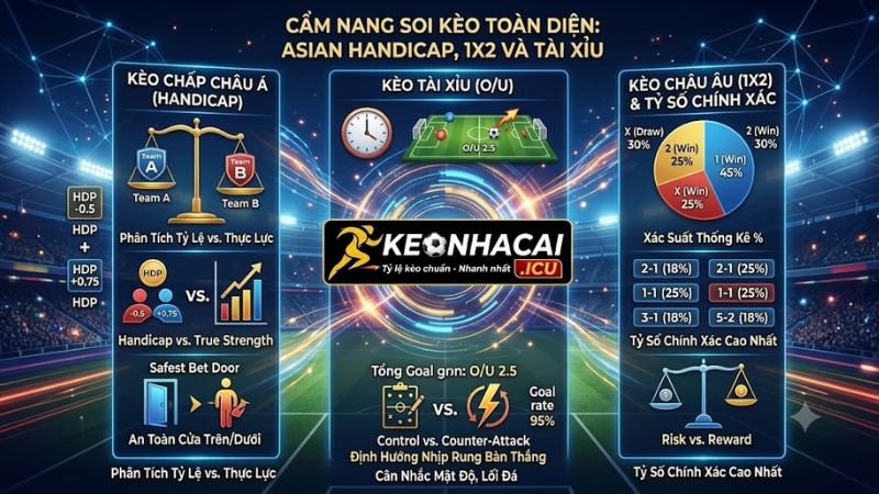 Bản tin nhận định keonhacai hôm nay dự đoán tỷ số và kèo chấp châu Á