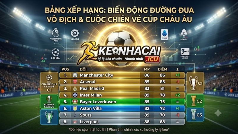 Bảng xếp hạng bóng đá Ngoại hạng Anh đua vô địch kèo nhà cái Bảng xếp hạng bóng đá Ngoại hạng Anh đua vô địch kèo nhà cái