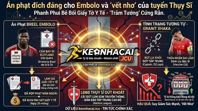 Biến Căng Nations League: Embolo Bị Trục Xuất Khỏi Tuyển Thụy Sĩ Vì Bê Bối Giấy Tờ Giả