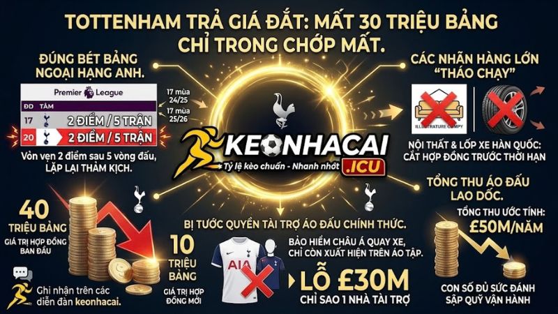 Thảm Họa Tottenham Bốc Hơi Hàng Chục Triệu Bảng Vì Bết Bát: Lời Cảnh Tỉnh Thép Cho MU