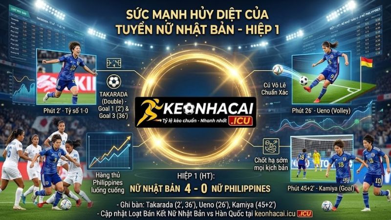 Thảm bại khó tin: Nữ Nhật Bản hạ Philippines trong 45 phút đầu tiến vào bán kết ASIAD!