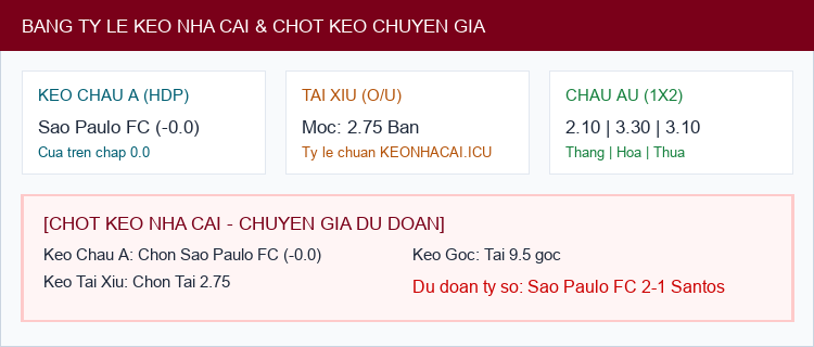 Soi kèo Sao Paulo FC vs Santos - Bảng tỷ lệ Kèo Nhà Cái và chốt cược