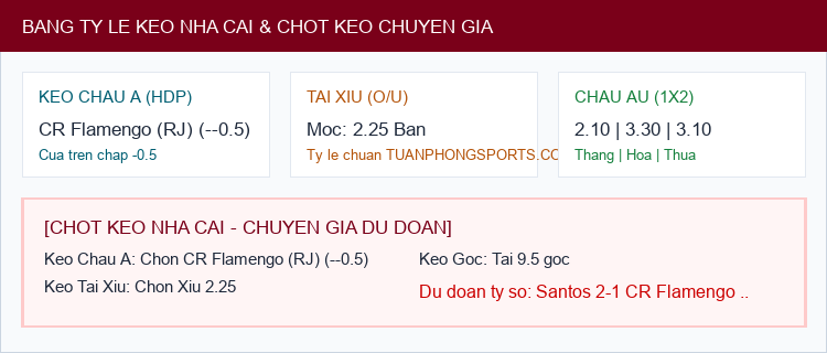 Soi kèo Santos vs CR Flamengo (RJ) - Bảng tỷ lệ Kèo Nhà Cái và chốt cược