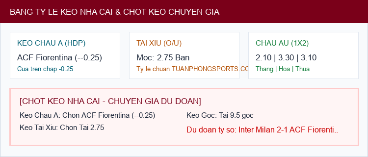 Soi kèo Inter Milan vs ACF Fiorentina - Bảng tỷ lệ Kèo Nhà Cái và chốt cược
