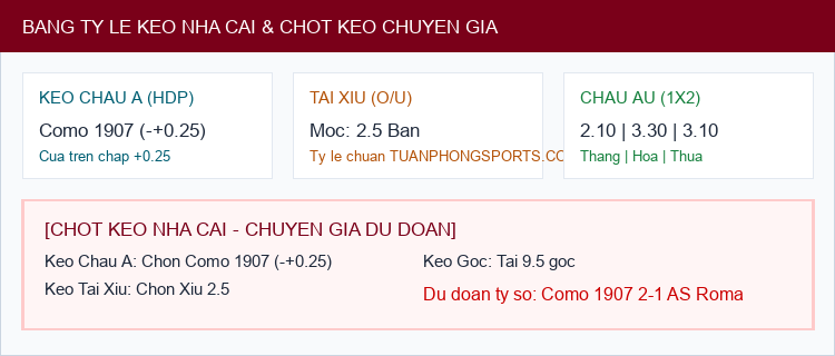 Soi kèo Como 1907 vs AS Roma - Bảng tỷ lệ Kèo Nhà Cái và chốt cược