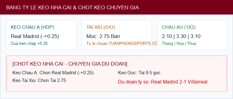 Soi kèo Real Madrid vs Villarreal - Bảng tỷ lệ Kèo Nhà Cái và chốt cược