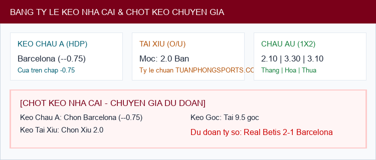 Soi kèo Real Betis vs Barcelona - Bảng tỷ lệ Kèo Nhà Cái và chốt cược