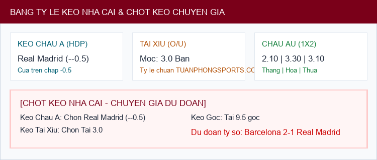 Soi kèo Barcelona vs Real Madrid - Bảng tỷ lệ Kèo Nhà Cái và chốt cược