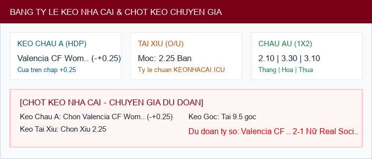 Soi kèo Valencia CF Women's vs Nữ Real Sociedad - Bảng tỷ lệ Kèo Nhà Cái và chốt cược