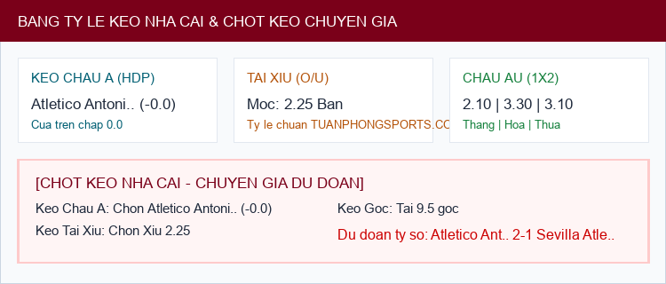 Soi kèo Atletico Antoniano vs Sevilla Atletico - Bảng tỷ lệ Kèo Nhà Cái và chốt cược