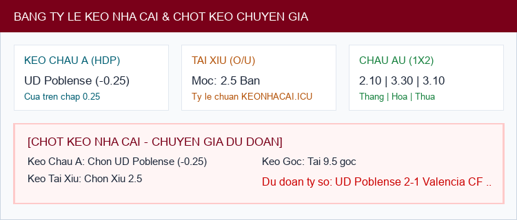 Soi kèo UD Poblense vs Valencia CF Mestalla - Bảng tỷ lệ Kèo Nhà Cái và chốt cược