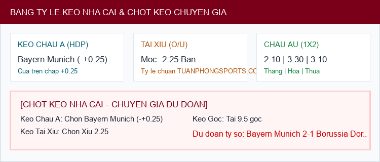 Soi kèo Bayern Munich vs Borussia Dortmund - Bảng tỷ lệ Kèo Nhà Cái và chốt cược