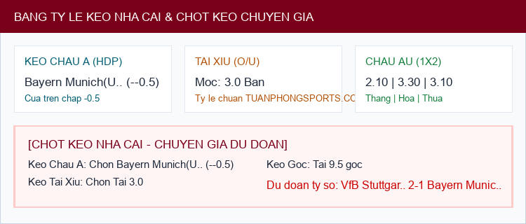 Soi kèo VfB Stuttgart(U19) vs Bayern Munich(U19) - Bảng tỷ lệ Kèo Nhà Cái và chốt cược