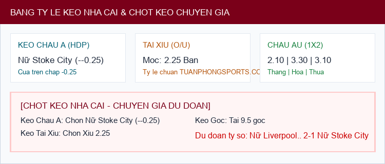 Soi kèo Nữ Liverpool Feds vs Nữ Stoke City - Bảng tỷ lệ Kèo Nhà Cái và chốt cược