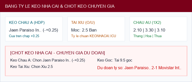 Soi kèo Jaen Paraiso Interior Futsal vs Movistar Inter Futsal - Bảng tỷ lệ Kèo Nhà Cái và chốt cược