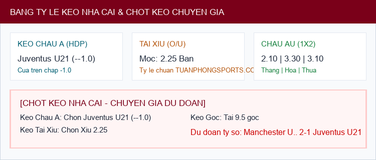 Soi kèo Manchester United U21 vs Juventus U21 - Bảng tỷ lệ Kèo Nhà Cái và chốt cược