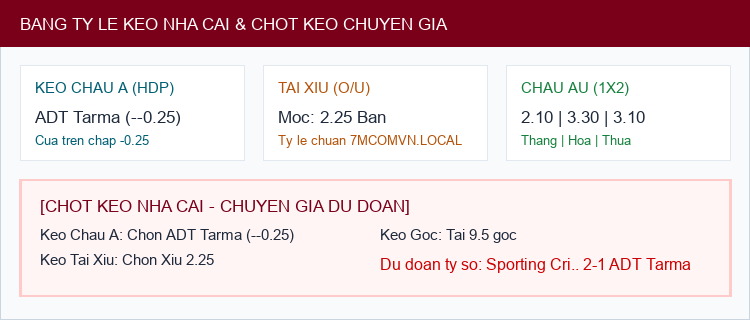 Soi kèo Sporting Cristal vs ADT Tarma - Bảng tỷ lệ Kèo Nhà Cái và chốt cược