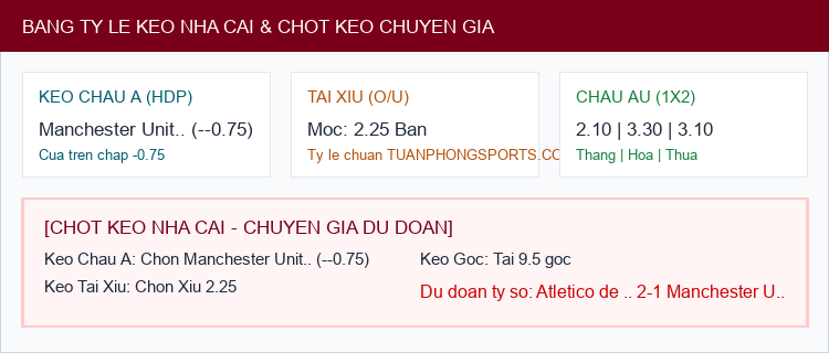 Soi kèo Atletico de Madrid vs Manchester United - Bảng tỷ lệ Kèo Nhà Cái và chốt cược