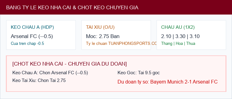 Soi kèo Bayern Munich vs Arsenal FC - Bảng tỷ lệ Kèo Nhà Cái và chốt cược