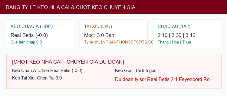 Soi kèo Real Betis vs Feyenoord Rotterdam - Bảng tỷ lệ Kèo Nhà Cái và chốt cược