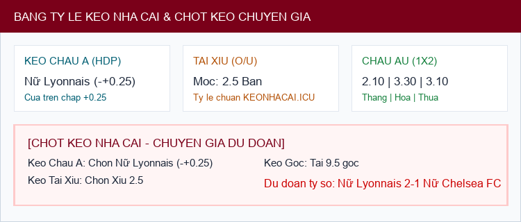 Soi kèo Nữ Lyonnais vs Nữ Chelsea FC - Bảng tỷ lệ Kèo Nhà Cái và chốt cược