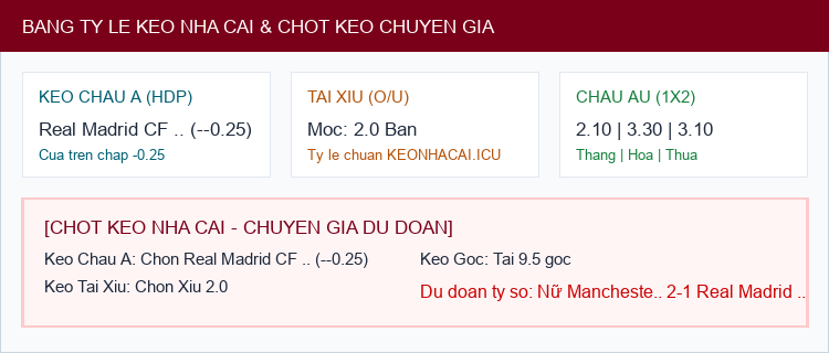Soi kèo Nữ Manchester City vs Real Madrid CF Women's - Bảng tỷ lệ Kèo Nhà Cái và chốt cược