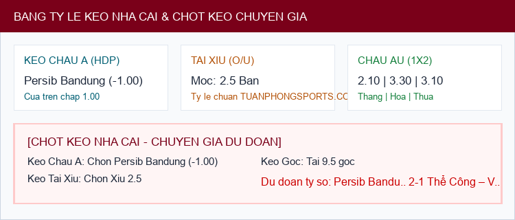 Soi kèo Persib Bandung vs Thể Công – Viettel - Bảng tỷ lệ Kèo Nhà Cái và chốt cược
