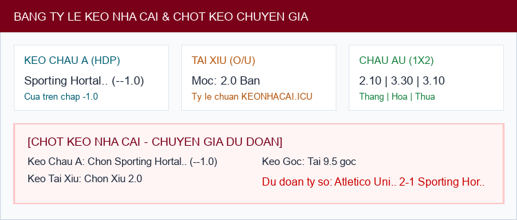 Soi kèo Atletico Union Guimar vs Sporting Hortaleza - Bảng tỷ lệ Kèo Nhà Cái và chốt cược